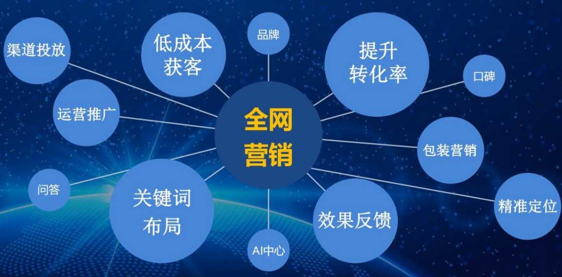 企業(yè)網(wǎng)站優(yōu)化：從“無人問津”到“流量爆單”：企業(yè)如何通過用戶體驗優(yōu)化實現(xiàn)客戶轉化率飆升300%？