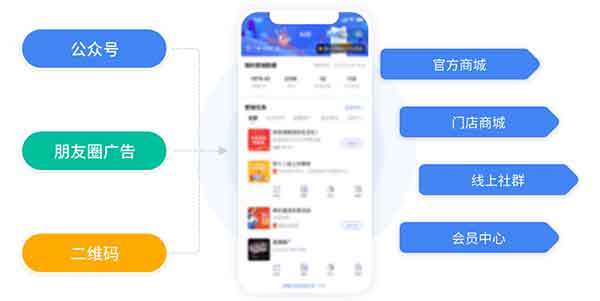 小程序：企業(yè)數(shù)字化轉(zhuǎn)型的輕騎兵，成本低到你不敢信！